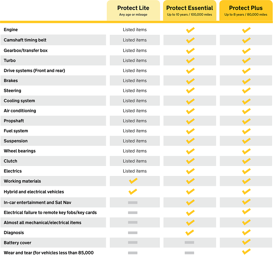 AA Cars Warranty