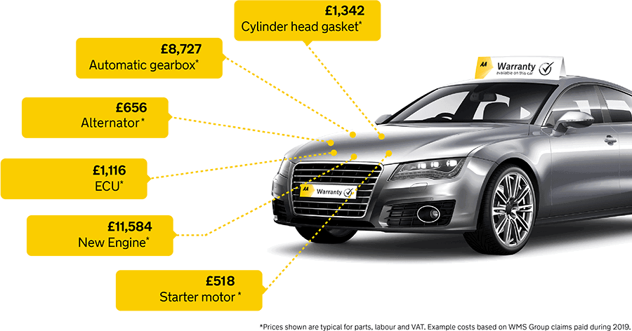 AA Cars Warranty