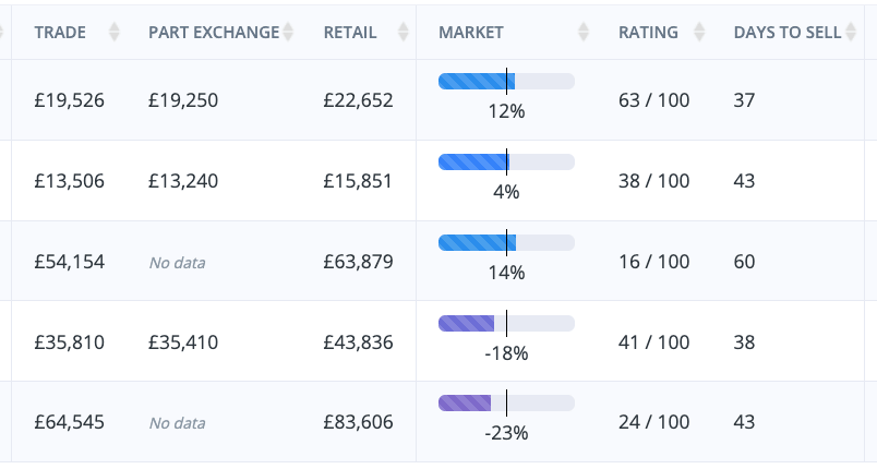 MotorDesk AutoTrader API Valuations & Metrics