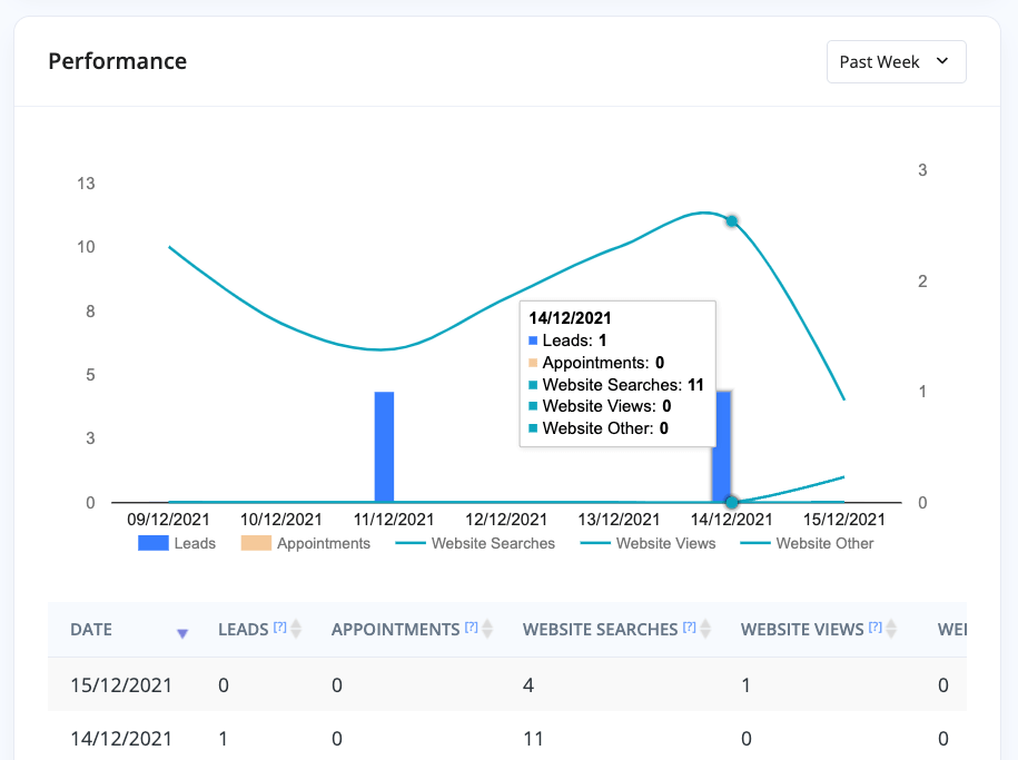 MotorDesk - Car Dealership Software - Vehicle Performance & Statistics