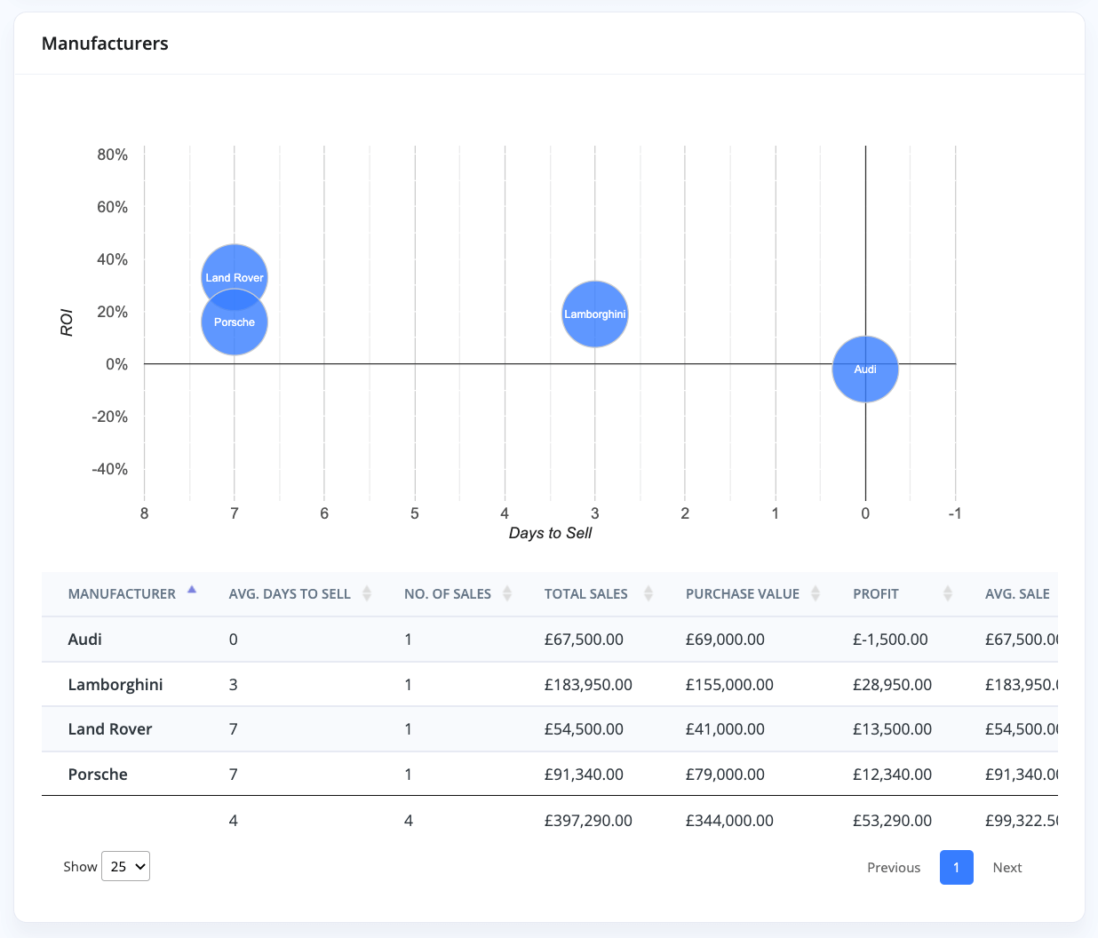 MotorDesk - Car Sales - Dealership Sales Performance Reports