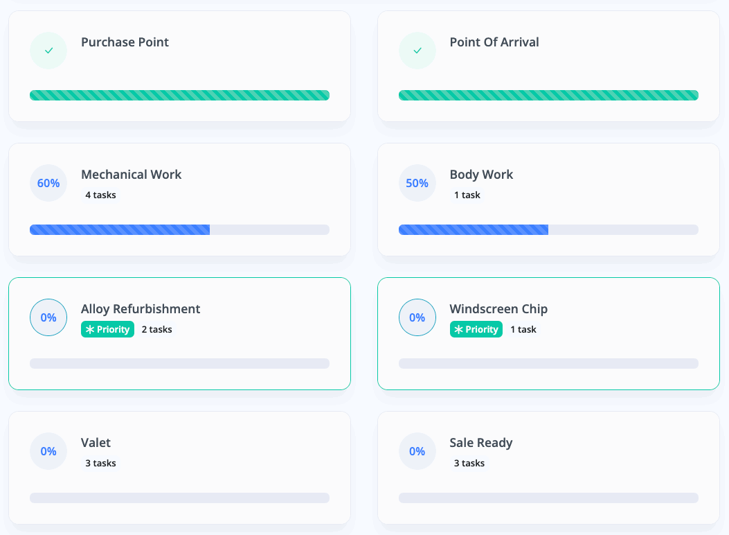 Car Dealership Inventory Software - Vehicle Preperation Job Cards & Task Boards MotorDesk - Car Dealership Inventory Software - Vehicle Preperation Job Cards & Task Boards